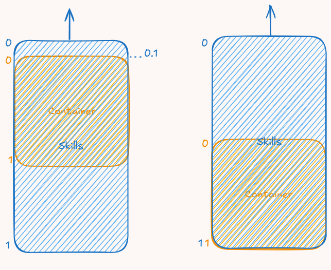 scroll-intersection